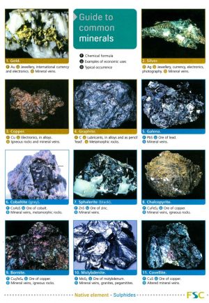 Guide to common minerals
